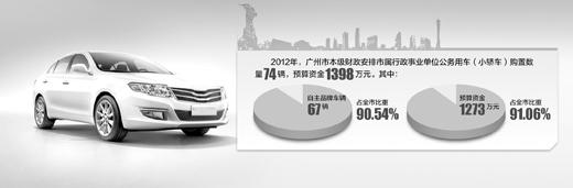 多地出臺規定 要求公務車逐步換成自主品牌
