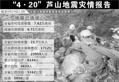 蘆山救援應急機制更趨成熟 需整合力量強化協調