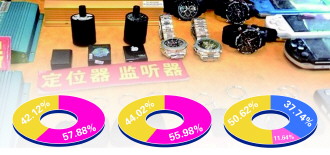 “偷拍反腐”應該嗎？ 記者暗訪間諜器材網上交易