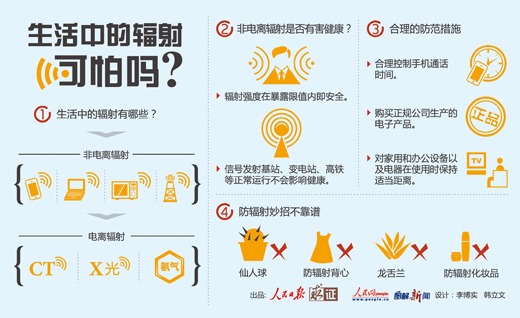 生活中的輻射有哪些 專家:孕婦防輻射背心無意義
