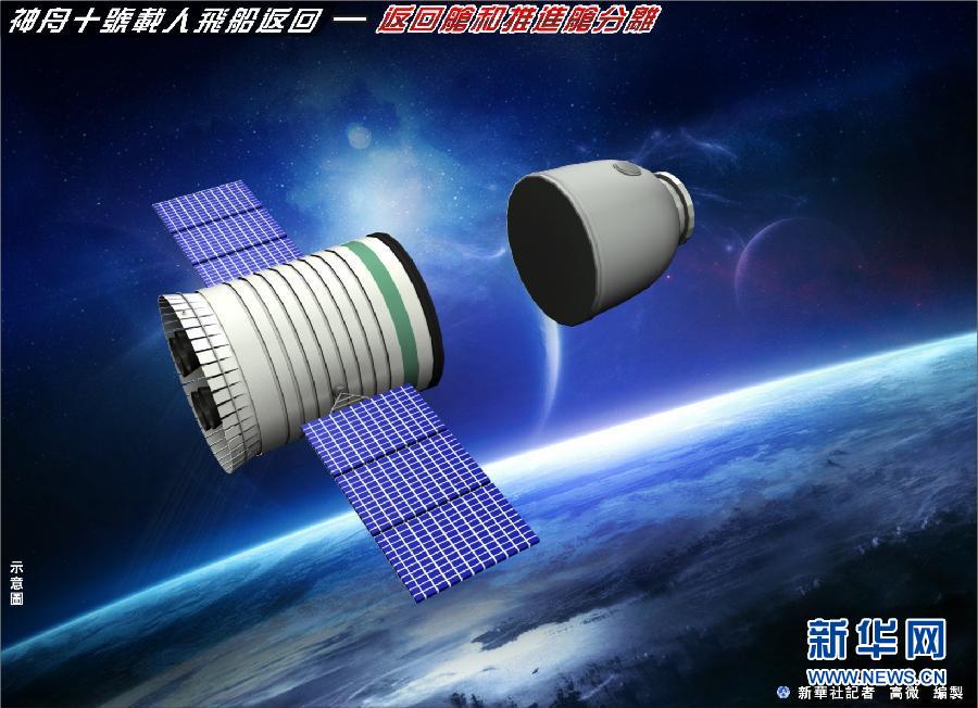 神舟十號(hào)載人飛船成功返回