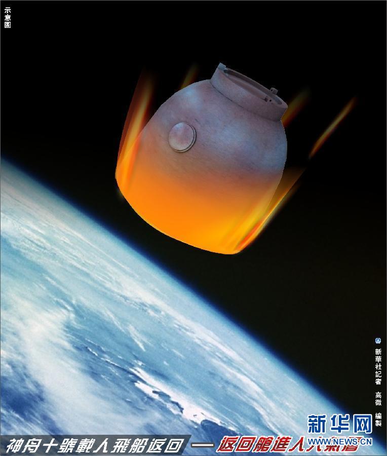 神舟十號載人飛船成功返回