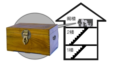 姐弟倆捉迷藏躲進(jìn)木箱 再也沒(méi)能走出來(lái)