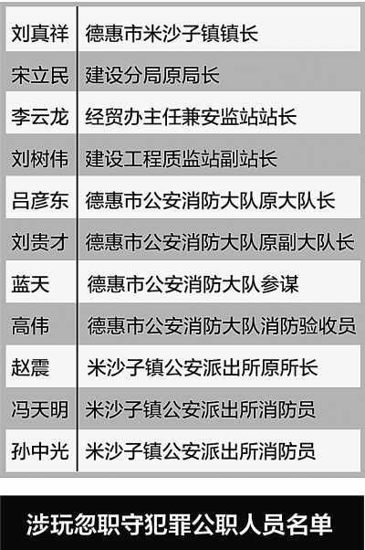 吉林德惠大火追蹤：11人被立案偵查