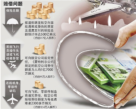 空難尸檢報告推遲出具 將確定一人是否遭救援車碾壓