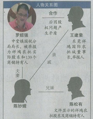 東莞國稅局長被稱“鋪叔”:擁有139間商鋪2棟別墅