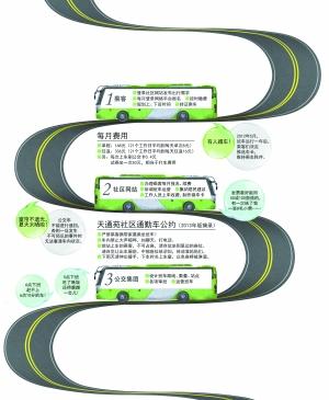 北京定制公交班車調(diào)查受熱捧 首日近萬(wàn)人預(yù)約