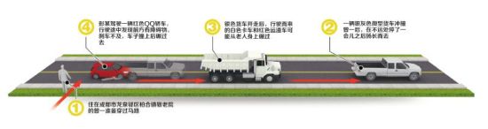 老人橫穿馬路遭多車碾壓 前車跑了后車擔責
