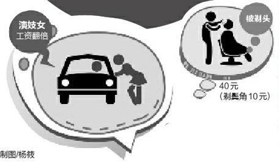 橫店群演片酬標準曝光:挨打30元 演妓女翻倍