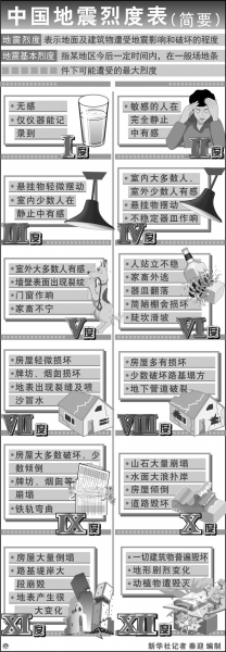 專家：定西地震確與汶川地震有關系