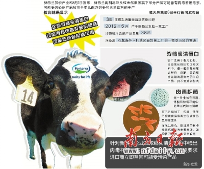 問題乳粉涉及3家中國客戶 恒天然處事態(tài)度遭質(zhì)疑