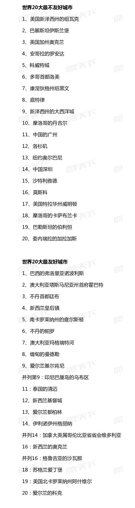 全球二十大最不友好城市出爐：廣州深圳上榜