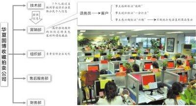 北京警方通報夜圍大廈案：299人非法獲取個人信息