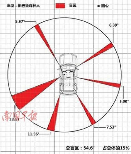 母親倒車壓死女兒 女性駕車惡習(xí)盤點(diǎn)（圖）