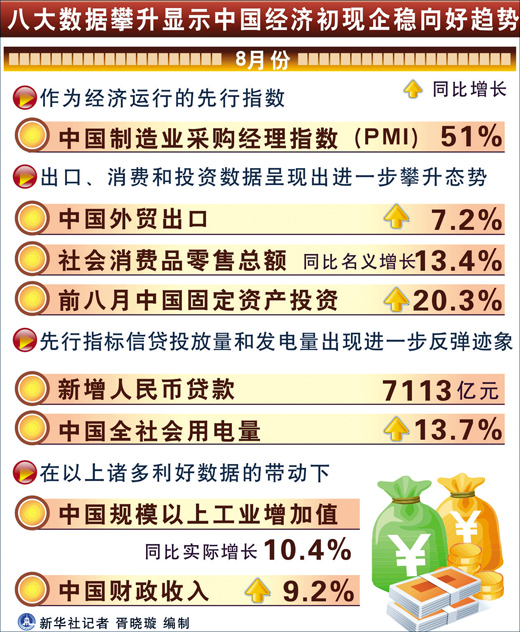 中國經濟“第二季”“第一眼”亮了