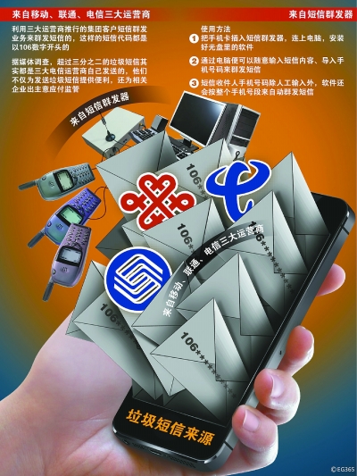 垃圾短信泛濫 運營商難辭其咎