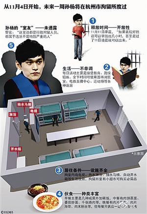 孫楊無(wú)證駕駛被行政拘留7天期滿(mǎn) 今日重獲自由