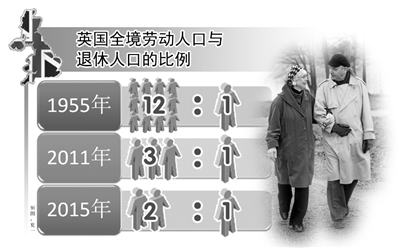 發達國家如何養老：職業年金很重要 退休金金額不固定