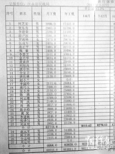 湖南省江永縣:一些領導子女“繞道”進行政事業單位