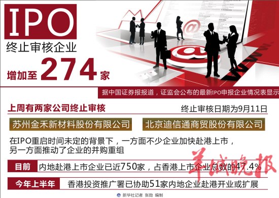 證監(jiān)會(huì)“靴子”落地IPO明年1月重啟