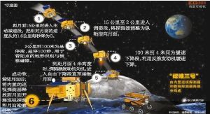 外媒:本世紀20年中國航天員將在月球建立基地