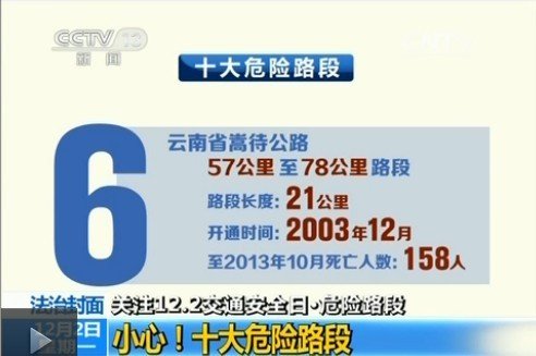公安部公布十大危險路段 多路段超百人遇難