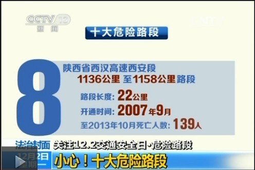 公安部公布十大危險路段 多路段超百人遇難