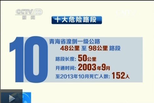 公安部公布十大危險路段 多路段超百人遇難