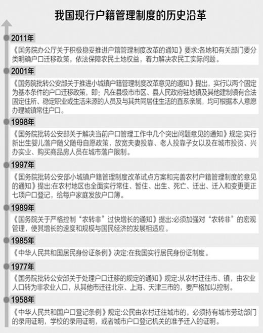 進(jìn)城農(nóng)民如何實(shí)現(xiàn)“市民夢(mèng)”（權(quán)威訪談·學(xué)習(xí)貫徹十八屆三中全會(huì)精神）