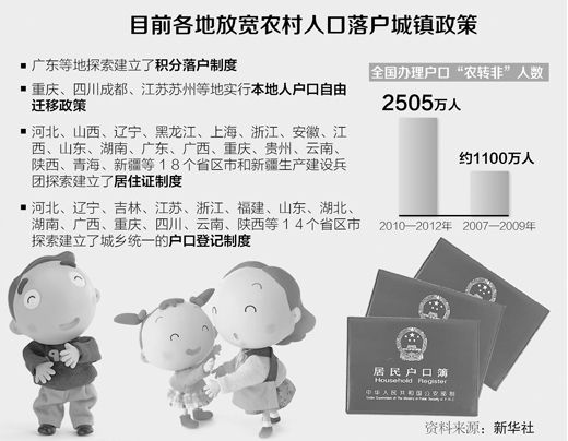 進(jìn)城農(nóng)民如何實(shí)現(xiàn)“市民夢(mèng)”（權(quán)威訪談·學(xué)習(xí)貫徹十八屆三中全會(huì)精神）