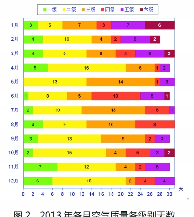 北京今發布首個PM2.5年均濃度：超標近兩倍