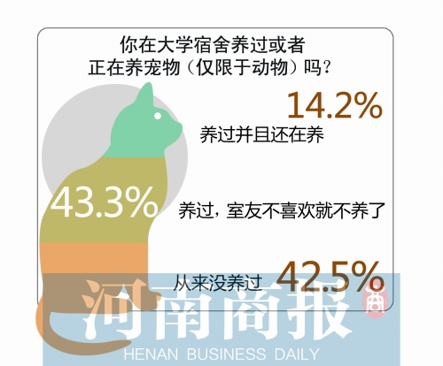 大學生養寵物五花八門:蜥蜴、蜘蛛、蜈蚣應有盡有