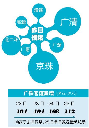 25日粵多條高速擁堵 女車主后悔沒(méi)買成人尿片