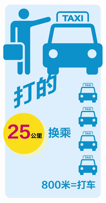 支付補(bǔ)貼滋生“奇葩打車”:25公里路換4輛的士