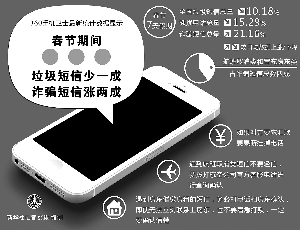 春節(jié)價格投訴聚焦兩大領(lǐng)域:停車亂收費(fèi) 商場亂標(biāo)價