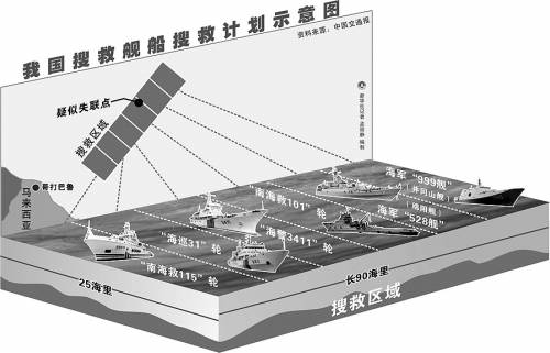 11國聯(lián)合搜尋MH370 中國部分衛(wèi)星清空原有指令