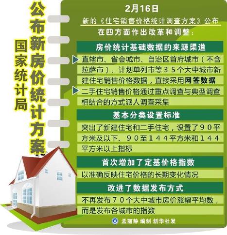 1月全國房價(jià)價(jià)格數(shù)據(jù) 凸顯調(diào)控重要性