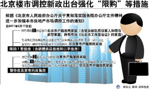 1月全國房價價格數據 凸顯調控重要性