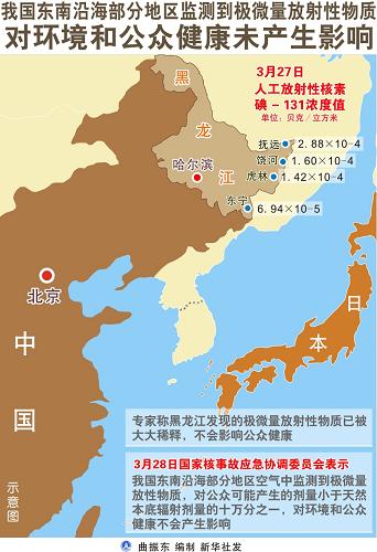 國家核事故應急協調委員會：東南沿海部分地區監測到極微量放射性物質，對環境和公眾健康未產生影響