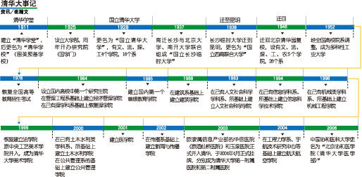 追憶百年清華園的臉孔:以學(xué)習(xí)西學(xué)起家以中國(guó)氣概立足