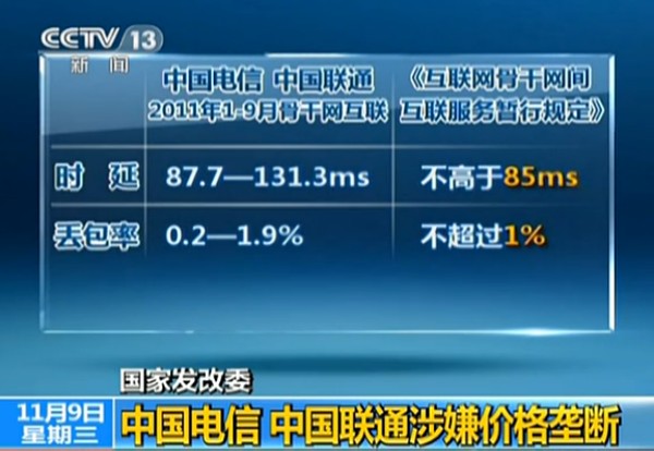 發改委:聯通電信涉嫌壟斷 或遭數億到數十億罰款