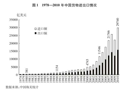 國務院新聞辦發表《中國的對外貿易》白皮書