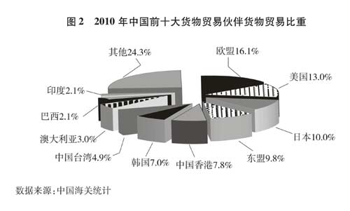 國務院新聞辦發表《中國的對外貿易》白皮書