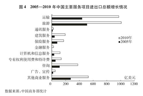 國務院新聞辦發表《中國的對外貿易》白皮書