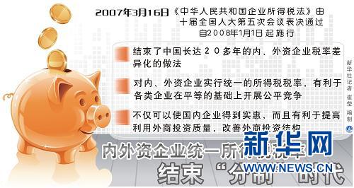 中國加入世貿(mào)組織十周年十大新聞