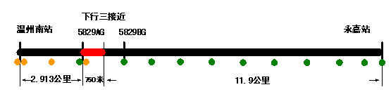 “7·23”甬溫線特別重大鐵路交通事故調查報告