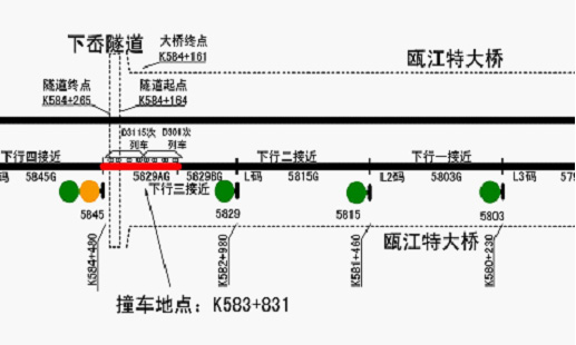 “7·23”甬溫線特別重大鐵路交通事故調查報告