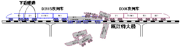 “7·23”甬溫線特別重大鐵路交通事故調查報告