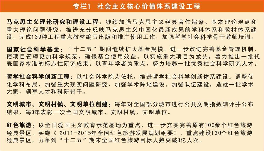 國家“十二五”時期文化改革發展規劃綱要發布