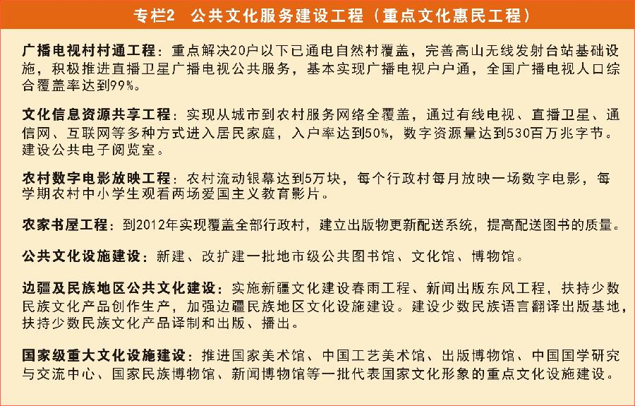 國家“十二五”時期文化改革發展規劃綱要發布